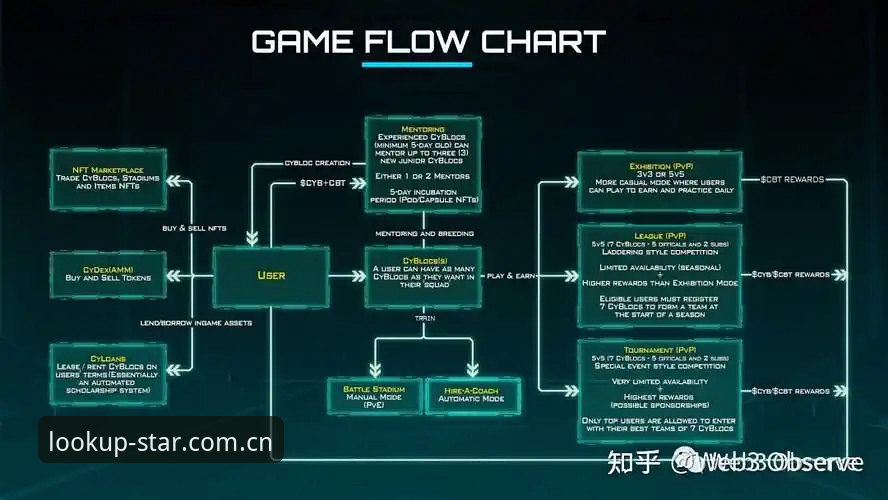 自在仰望版同类直播竞品评测 自在仰望版同类直播竞品评测 vs 传统赛事平台:选择谁,放弃谁?